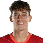 Kostas Tsimikas, Liverpool FC player